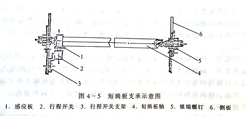 大米加工成套設備 大米加工成套設備