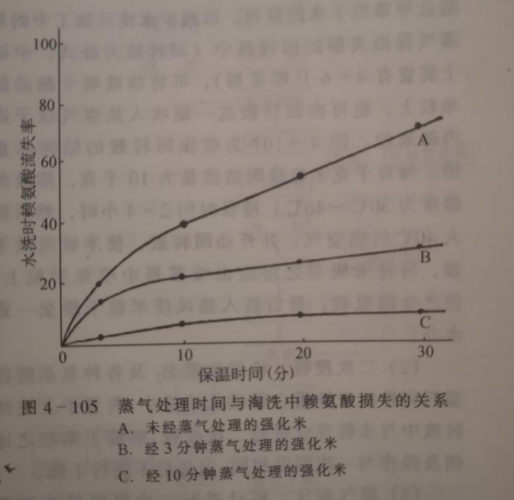強化米浸泡圖